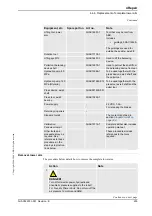 Preview for 261 page of ABB IRB 7600 - 150/3.5 Product Manual