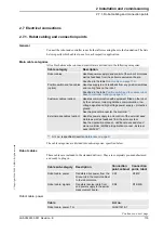 Preview for 121 page of ABB IRB 7600 - 500/2.55 Product Manual