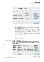 Preview for 133 page of ABB IRB 7600 - 500/2.55 Product Manual