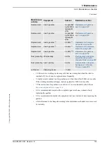 Preview for 135 page of ABB IRB 7600 - 500/2.55 Product Manual