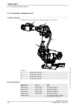 Preview for 168 page of ABB IRB 7600 - 500/2.55 Product Manual