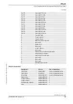 Preview for 241 page of ABB IRB 7600 - 500/2.55 Product Manual