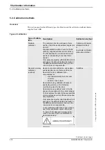 Preview for 374 page of ABB IRB 7600 - 500/2.55 Product Manual