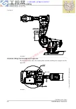 Preview for 100 page of ABB IRB 7600 Series Product Manual