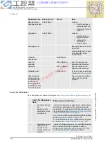 Preview for 172 page of ABB IRB 7600 Series Product Manual