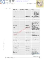 Preview for 311 page of ABB IRB 7600 Series Product Manual