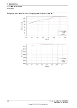 Preview for 56 page of ABB IRB 910INV Product Specification