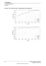 Preview for 68 page of ABB IRB 910INV Product Specification