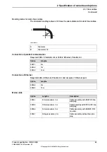 Preview for 83 page of ABB IRB 910INV Product Specification