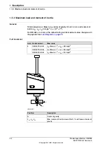 Предварительный просмотр 32 страницы ABB IRB 920 Product Specification