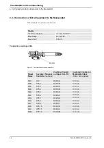 Preview for 54 page of ABB IRB1410 Product Manual