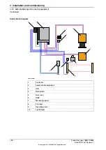 Preview for 108 page of ABB IRBP Product Manual