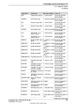 Предварительный просмотр 281 страницы ABB IRC5 with FlexPendant Operating Manual