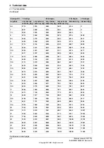 Preview for 62 page of ABB IRT 710 Product Manual