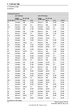 Preview for 72 page of ABB IRT 710 Product Manual