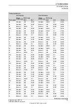 Preview for 73 page of ABB IRT 710 Product Manual