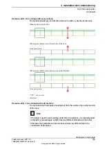 Preview for 165 page of ABB IRT 710 Product Manual