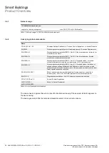 Preview for 22 page of ABB IS/S 8.1.1 Product Manual