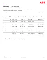 Preview for 5 page of ABB J2007003L005 Quick Start Manual