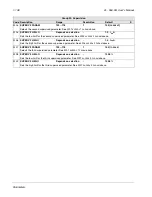 Preview for 136 page of ABB Johnson Controls AYK550-UH User Manual