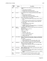 Preview for 289 page of ABB Johnson Controls AYK550-UH User Manual