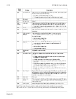 Preview for 290 page of ABB Johnson Controls AYK550-UH User Manual