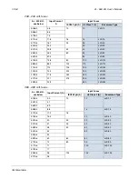 Preview for 304 page of ABB Johnson Controls AYK550-UH User Manual