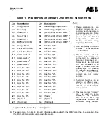 Preview for 7 page of ABB K-Line Plus KP-32 Installation & Maintenance Instructions Manual