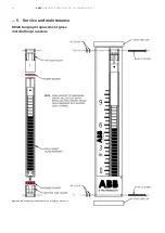 Preview for 26 page of ABB KM26 Operating	 Instruction