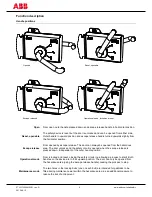 Предварительный просмотр 6 страницы ABB Knox Original Instructions Manual