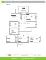 Предварительный просмотр 15 страницы ABB L3852 Instruction Manual