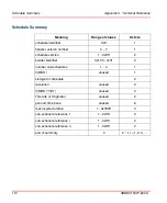 Предварительный просмотр 110 страницы ABB LD 800HSE Manual