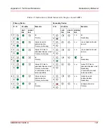 Предварительный просмотр 121 страницы ABB LD 800HSE Manual