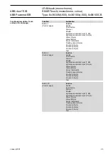 Предварительный просмотр 29 страницы ABB LEANtouch 6x36/30M-500 Series Product Manual