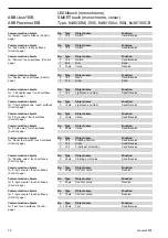 Предварительный просмотр 30 страницы ABB LEANtouch 6x36/30M-500 Series Product Manual