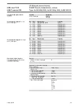 Предварительный просмотр 65 страницы ABB LEANtouch 6x36/30M-500 Series Product Manual