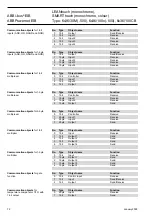 Предварительный просмотр 72 страницы ABB LEANtouch 6x36/30M-500 Series Product Manual