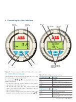 Preview for 15 page of ABB LLT100 Operating Instructions Manual