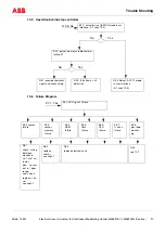 Предварительный просмотр 27 страницы ABB LME620-AI Service Instruction