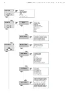 Предварительный просмотр 26 страницы ABB LST300 Series Operating Instruction