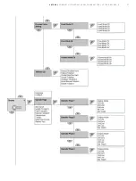 Предварительный просмотр 27 страницы ABB LST300 Series Operating Instruction