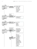 Предварительный просмотр 28 страницы ABB LST300 Series Operating Instruction