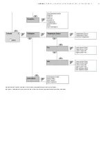 Предварительный просмотр 29 страницы ABB LST300 Series Operating Instruction