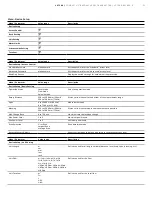 Предварительный просмотр 31 страницы ABB LST300 Series Operating Instruction