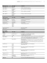 Предварительный просмотр 33 страницы ABB LST300 Series Operating Instruction