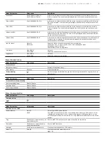 Предварительный просмотр 35 страницы ABB LST300 Series Operating Instruction