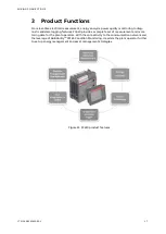 Preview for 22 page of ABB LVS Digital FC610 User Manual