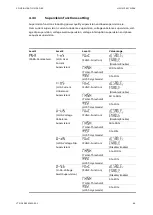 Preview for 49 page of ABB LVS Digital FC610 User Manual