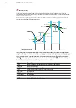 Предварительный просмотр 36 страницы ABB M1M 30 Series User Manual