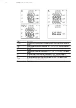 Предварительный просмотр 46 страницы ABB M1M 30 Series User Manual